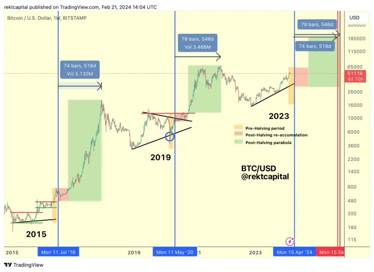 QCI #007 - Buy the Dip