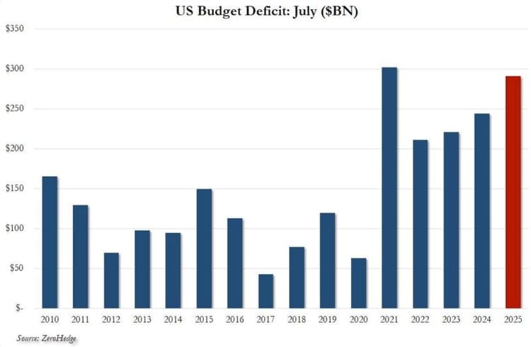 QCI #011 - US Budget Deficit as of July 2025